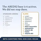Standard AREDS2 has 6 actives, Klaris adds meso-zeaxanthin, astaxanthin, vitamin B6, folate and vitamin B12